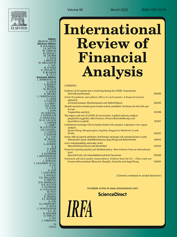 International Review of Financial Analysis (IF: 5.37)